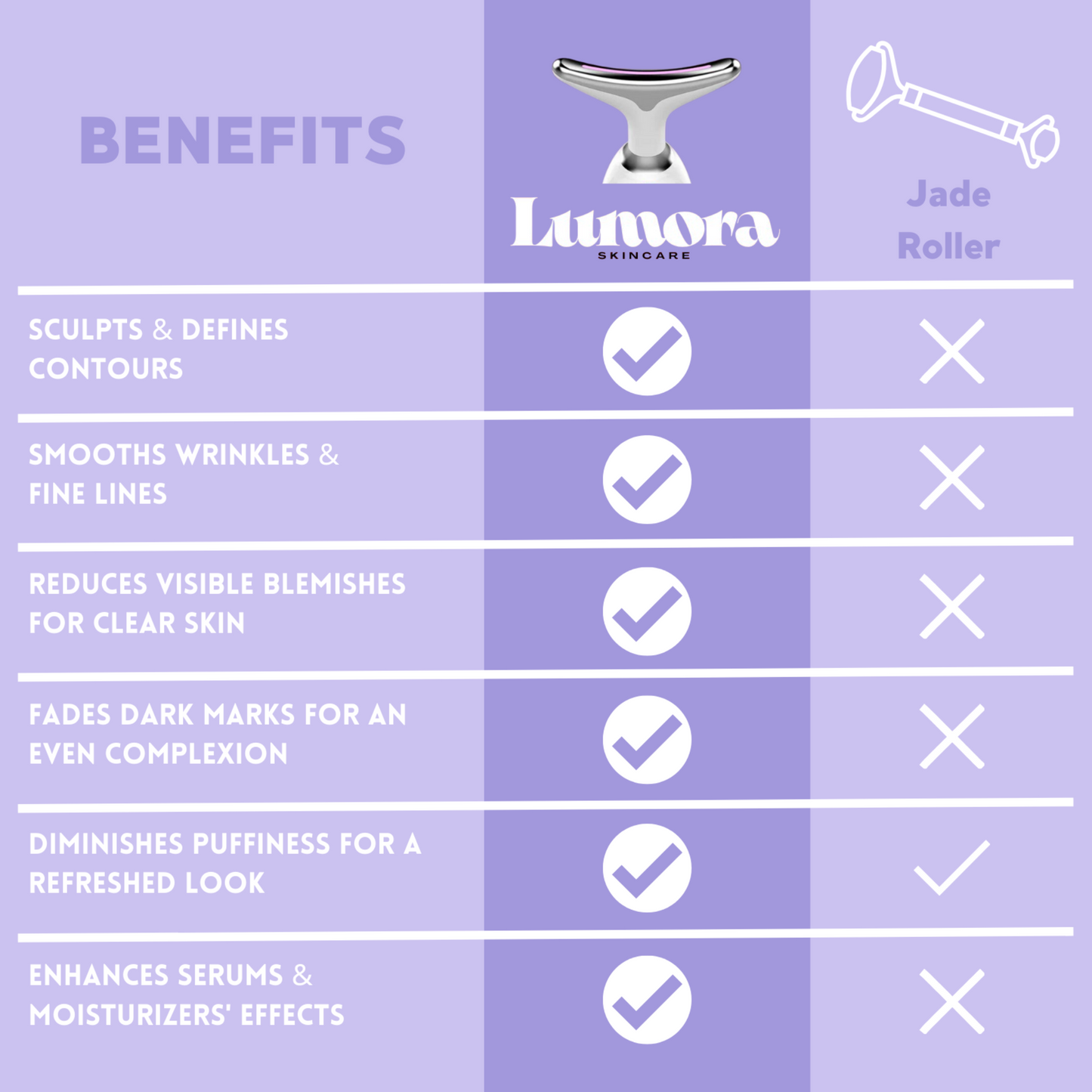 Lumora | Face Sculpting Device