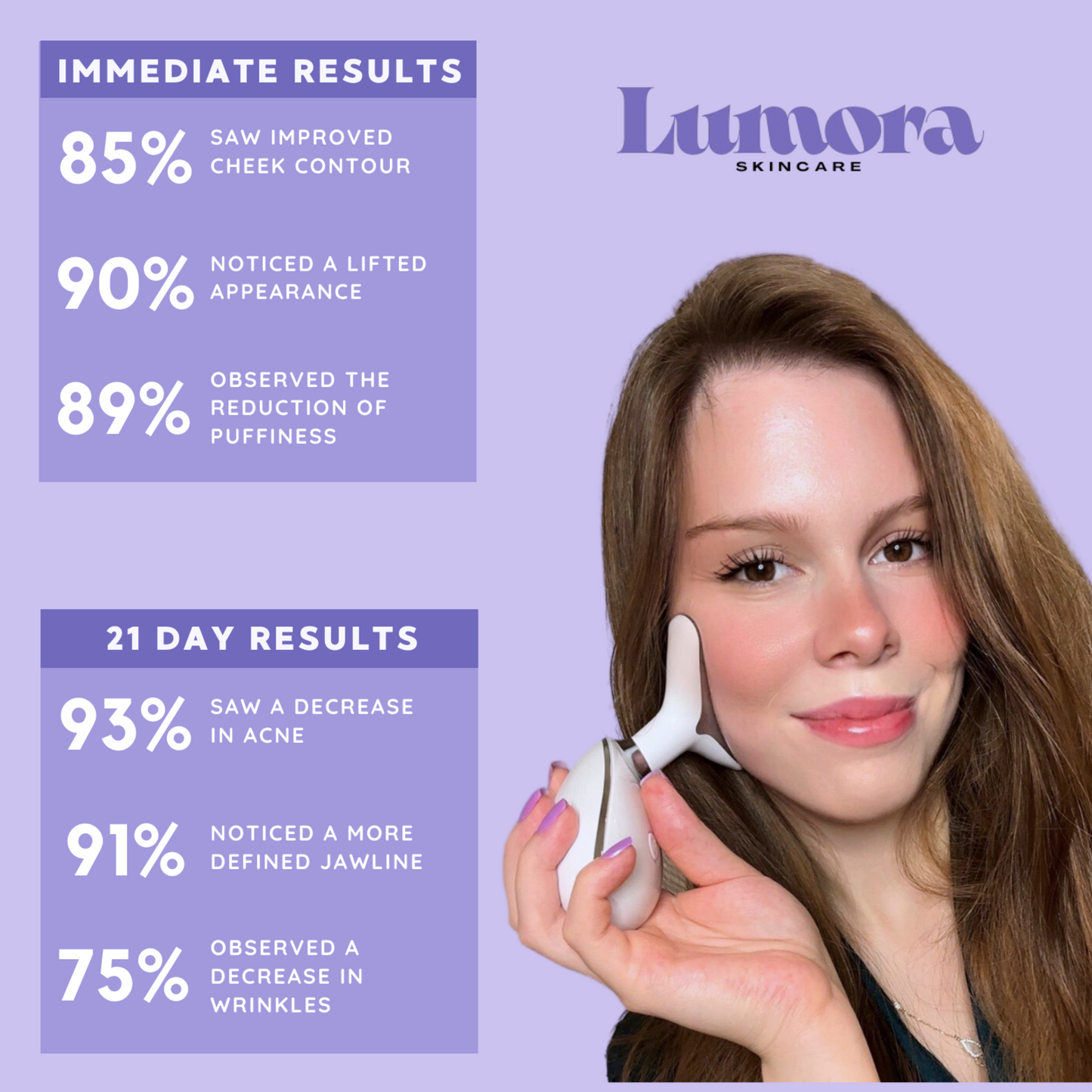 Lumora | Face Sculpting Device
