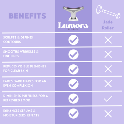 Lumora | Face Sculpting Device